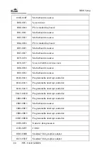 Предварительный просмотр 208 страницы EVOC PPC-1561H Series Manual