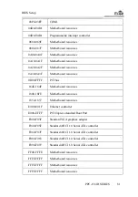 Предварительный просмотр 209 страницы EVOC PPC-1561H Series Manual