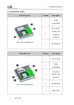 Предварительный просмотр 16 страницы EVOC PPC-1781 Series User Manual