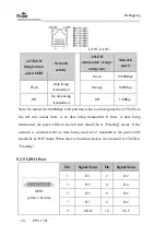 Предварительный просмотр 28 страницы EVOC PPC-1781 Series User Manual