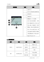 Preview for 15 page of EVOC SY532 Manual