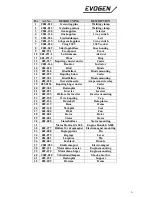 Preview for 6 page of EVOGEN MSTP 175 Owner'S Manual