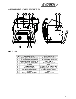 Preview for 8 page of EVOGEN MSTP 175 Owner'S Manual