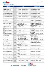 Предварительный просмотр 15 страницы evoheat CS-i 250 Installation & Operation Manual