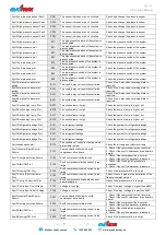 Предварительный просмотр 16 страницы evoheat CS-i 250 Installation & Operation Manual