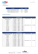 Предварительный просмотр 18 страницы evoheat CS-i 250 Installation & Operation Manual