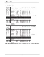 Preview for 15 page of evoheat CS57 Installation And Operation Manual