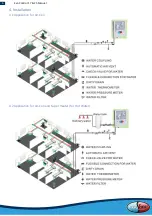 Предварительный просмотр 7 страницы evoheat Evo Control 17 Installation & Operation Manual