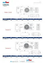 Предварительный просмотр 4 страницы evoheat EVO Fusion i12 Installation & Operation Manual