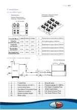 Предварительный просмотр 10 страницы evoheat EVO MAX 100 Installation & Operation Manual