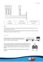 Предварительный просмотр 12 страницы evoheat EVO MAX 100 Installation & Operation Manual