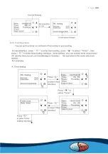 Предварительный просмотр 19 страницы evoheat EVO MAX 100 Installation & Operation Manual