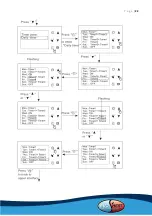 Предварительный просмотр 22 страницы evoheat EVO MAX 100 Installation & Operation Manual