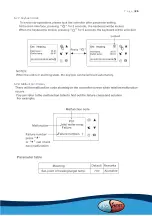 Предварительный просмотр 24 страницы evoheat EVO MAX 100 Installation & Operation Manual