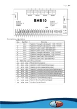 Предварительный просмотр 27 страницы evoheat EVO MAX 100 Installation & Operation Manual