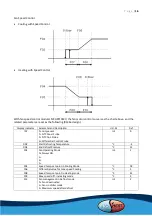 Preview for 16 page of evoheat EVO MAX 32 Manual