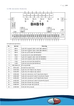 Предварительный просмотр 18 страницы evoheat EVO MAX 32 Manual