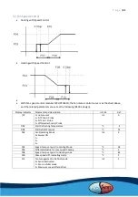 Предварительный просмотр 21 страницы evoheat EVO MAX 64 Installation & Operation Manual