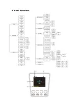 Preview for 3 page of Evolights AH043A User Manual