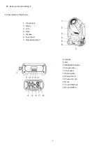 Предварительный просмотр 3 страницы Evolights iQ-150S User Manual