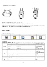 Предварительный просмотр 7 страницы Evolights iQ-150S User Manual