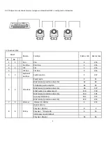 Предварительный просмотр 20 страницы Evolights iQ-150S User Manual