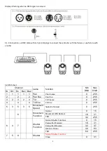 Предварительный просмотр 10 страницы Evolights iQ-281H User Manual