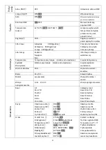 Предварительный просмотр 23 страницы Evolights iQ-281H User Manual