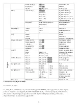 Предварительный просмотр 24 страницы Evolights iQ-281H User Manual