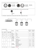 Предварительный просмотр 25 страницы Evolights iQ-281H User Manual