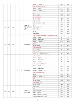 Предварительный просмотр 27 страницы Evolights iQ-281H User Manual