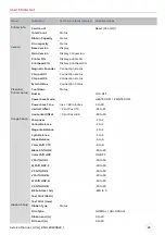 Preview for 25 page of Evolis AV1H0000BD Service Manual