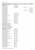 Preview for 27 page of Evolis AV1H0000BD Service Manual