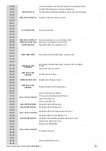 Preview for 32 page of Evolis AV1H0000BD Service Manual