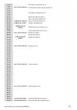 Preview for 33 page of Evolis AV1H0000BD Service Manual