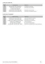 Preview for 34 page of Evolis AV1H0000BD Service Manual