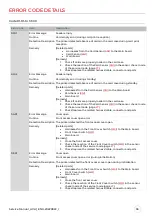 Preview for 35 page of Evolis AV1H0000BD Service Manual