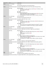 Preview for 36 page of Evolis AV1H0000BD Service Manual