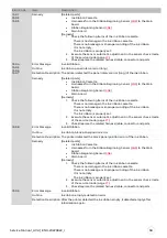 Preview for 38 page of Evolis AV1H0000BD Service Manual