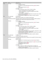 Preview for 40 page of Evolis AV1H0000BD Service Manual