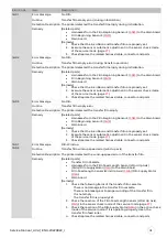 Preview for 41 page of Evolis AV1H0000BD Service Manual