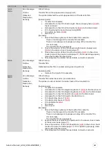 Preview for 42 page of Evolis AV1H0000BD Service Manual