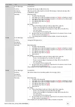 Preview for 44 page of Evolis AV1H0000BD Service Manual