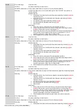 Preview for 47 page of Evolis AV1H0000BD Service Manual