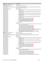 Preview for 49 page of Evolis AV1H0000BD Service Manual