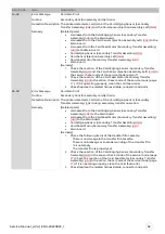 Preview for 52 page of Evolis AV1H0000BD Service Manual