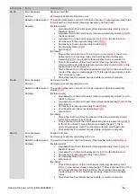 Preview for 54 page of Evolis AV1H0000BD Service Manual