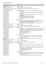 Preview for 57 page of Evolis AV1H0000BD Service Manual