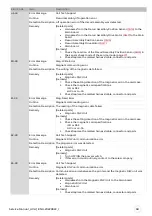 Preview for 58 page of Evolis AV1H0000BD Service Manual