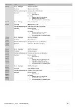 Preview for 63 page of Evolis AV1H0000BD Service Manual